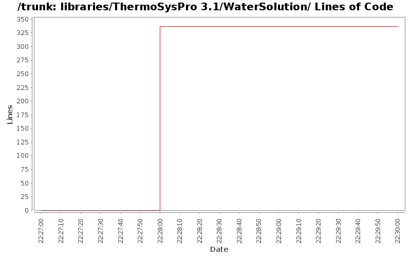libraries/ThermoSysPro 3.1/WaterSolution/ Lines of Code